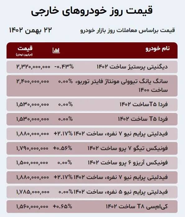 قیمت خودرو امروز ۲۲ بهمن +جدول