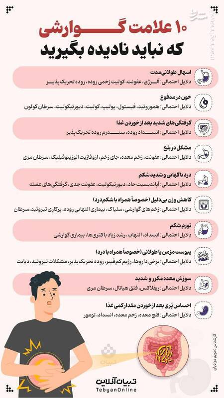اینفوگرافیک/ علائم گوارشی که نباید نادیده بگیرید