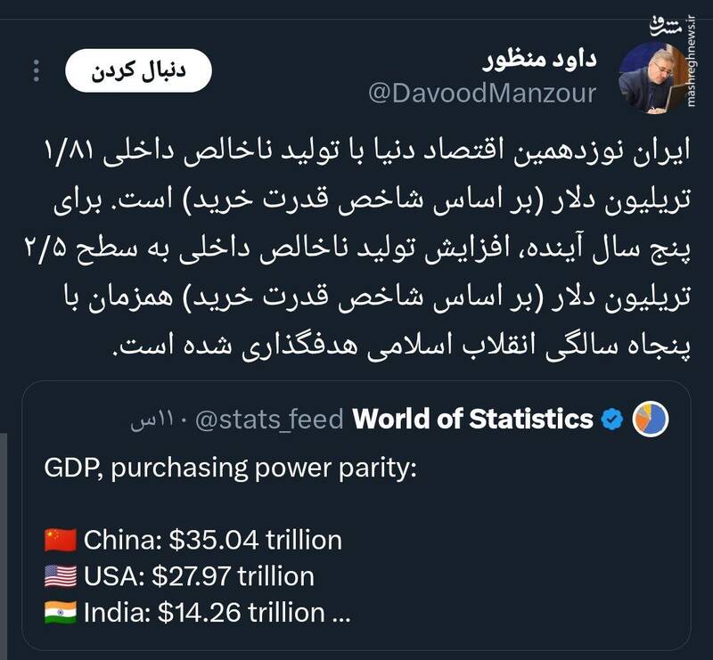 ایران نوزدهمین اقتصاد بزرگ دنیاست