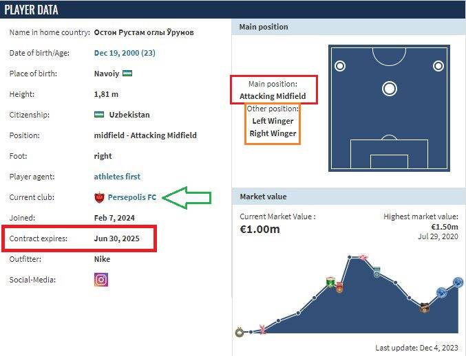 پرسپولیس بازیکن ۵۹ میلیاردی جذب کرد؟ +عکس
