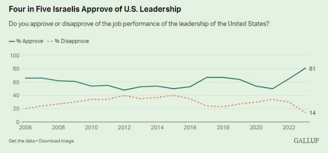 چرا آمریکا و اسرائیل سر طرح «۲ دولتی» به اختلاف خوردند؟