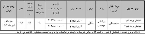 اعتراض متقاضیان خرید خودروهای بهمن موتور در مقابل وزارت صمت 4