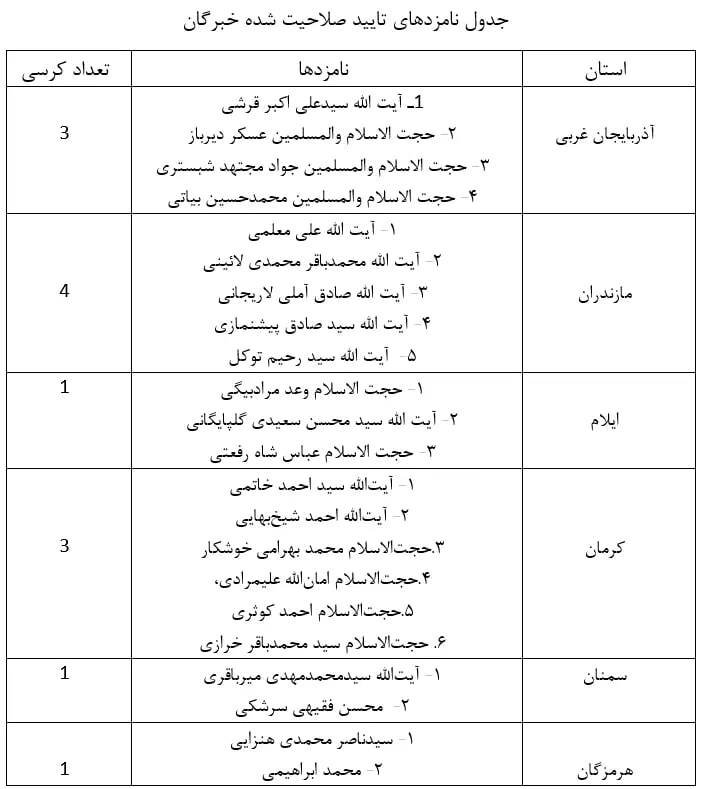 تبلیغات انتخابات خبرگان آغاز شد + جدول اسامی نامزدهای مجلس خبرگان رهبری