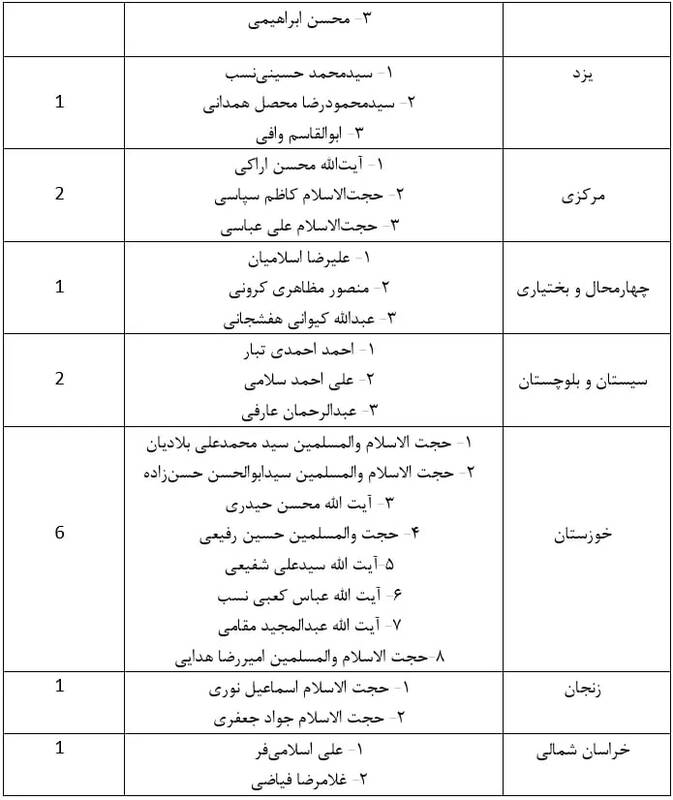 تبلیغات انتخابات خبرگان آغاز شد + جدول اسامی نامزدهای مجلس خبرگان رهبری