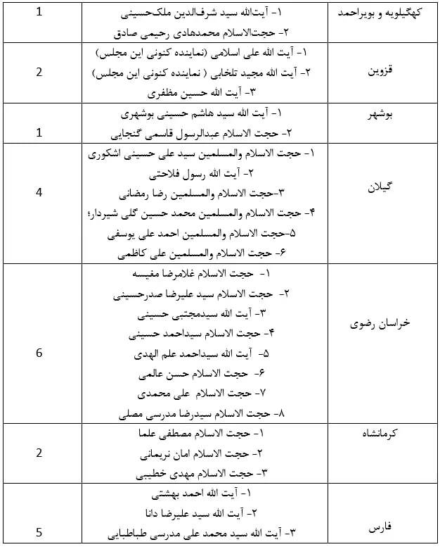 تبلیغات انتخابات خبرگان آغاز شد + جدول اسامی نامزدهای مجلس خبرگان رهبری