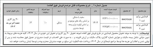 اعتراض متقاضیان خرید خودروهای بهمن موتور در مقابل وزارت صمت