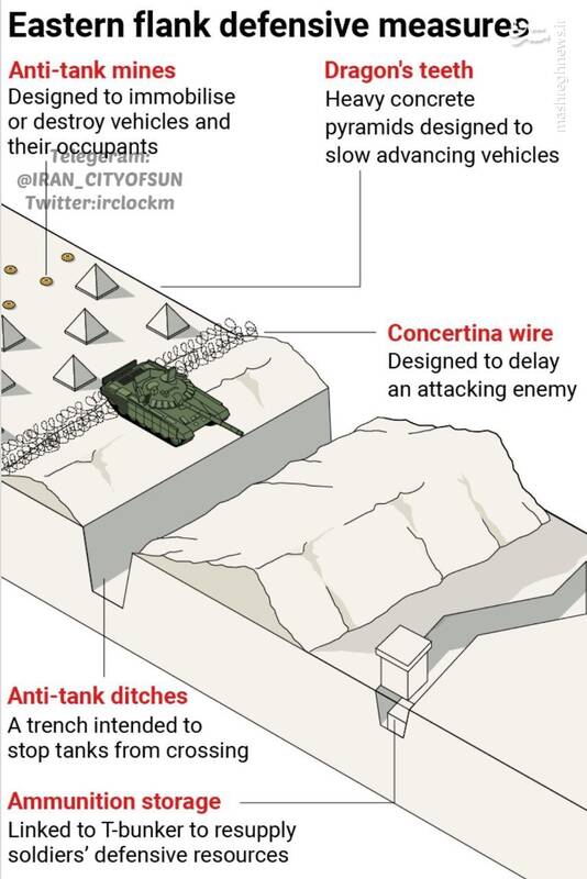 هدف سیاسی و روانی تجهیز منطقه استولتنبرگ چیست؟