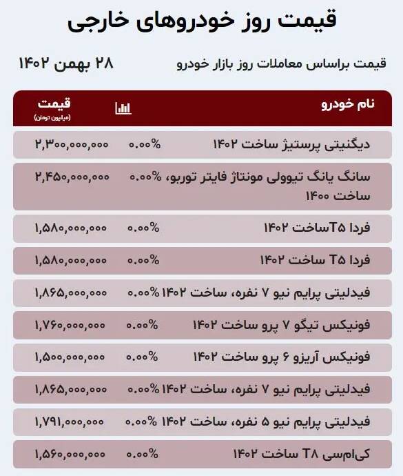 قیمت خودرو امروز 28 بهمن + جدول 4