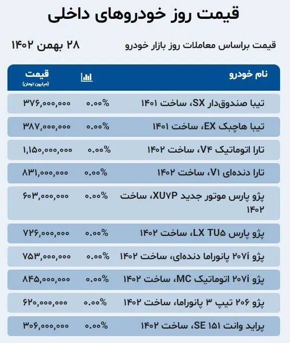 قیمت خودرو امروز 28 بهمن + جدول 3
