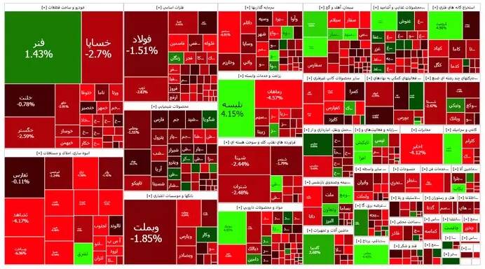 افت بیش از ۱۸هزار واحدی بورس +نقشه