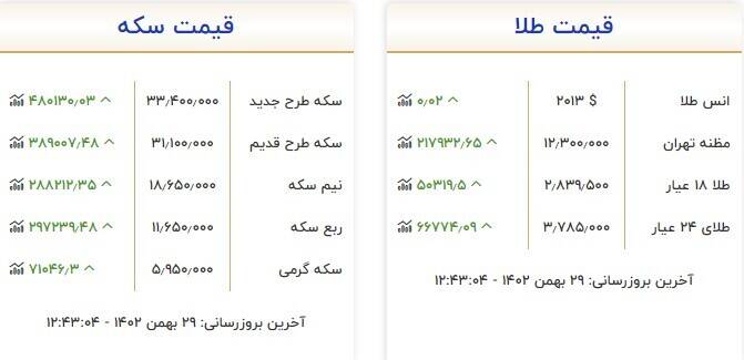 سکه و طلا چند شد؟ + جدول 3
