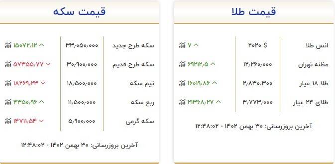 قیمت روز انواع سکه و طلا + جدول 3