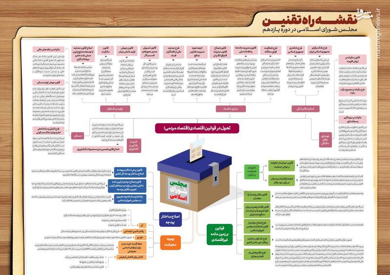 عیارسنجی وعده‌های انتخاباتی قالیباف و کارنامه مجلس +فیلم