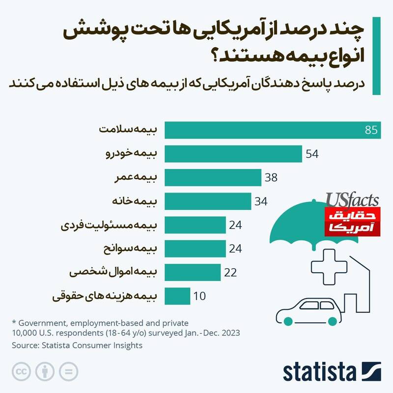 نگاهی به بحران تامین منابع مالی برای حقوق بازنشستگان در آمریکا+ فیلم