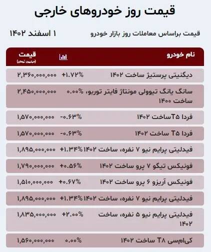 قیمت خودرو امروز ۱ اسفند +جدول