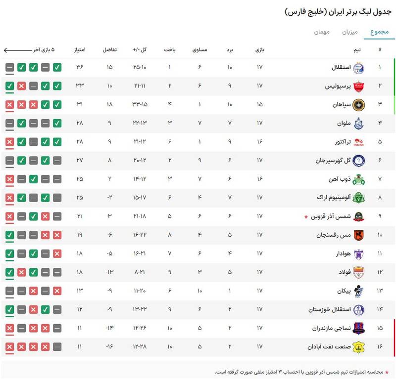 توقف استقلال در مرداب انزلی/ بازی ملوان به سود سپاهان و پرسپولیس +عکس،فیلم و جدول