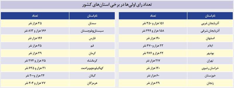 میدان رأی اولیها 3