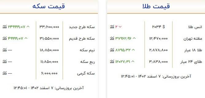 قیمت سکه و طلا امروز ۷ اسفند +جدول
