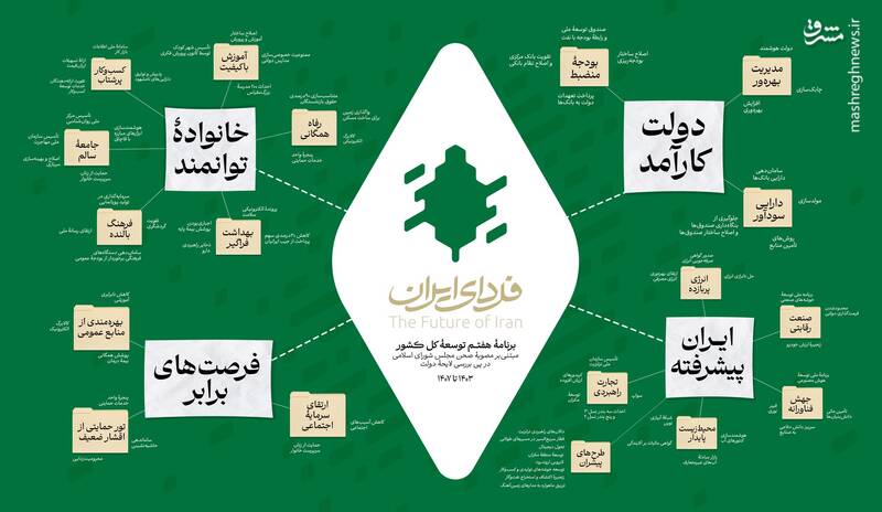 ۲۱ اقدام جدید مجلس یازدهم از زبان قالیباف