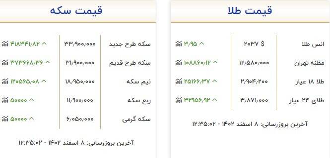سکه و طلا چند شد؟ + جدول 3