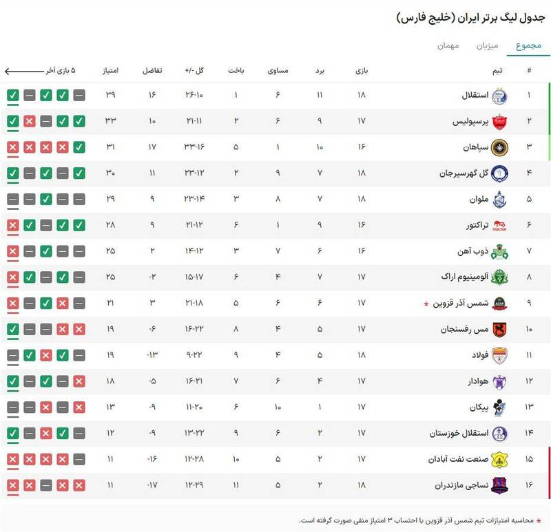 استقلال برنده مهمترین بازی فصل شد/ شلیک چشمی به قلب سپاهان +عکس