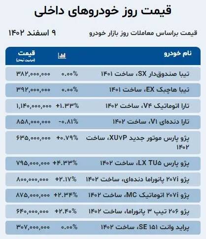 قیمت خودرو امروز ۹ اسفند +جدول