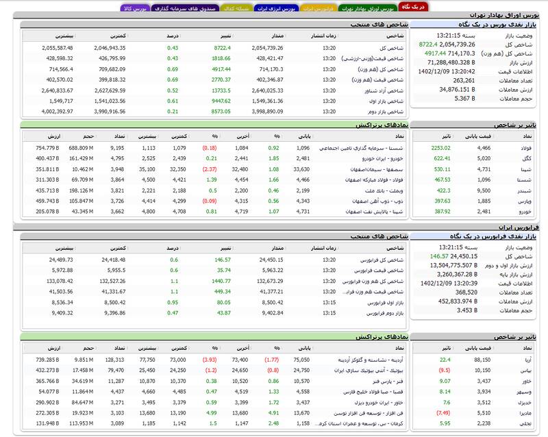 بورس لباس سبز بر تن کرد + نقشه 3