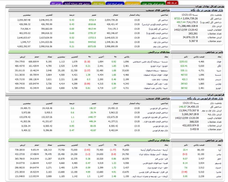 بورس لباس سبز بر تن کرد +نقشه