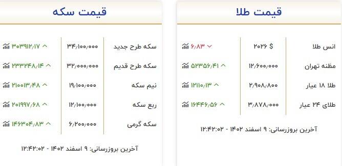 قیمت روز انواع سکه و طلا + جدول 3