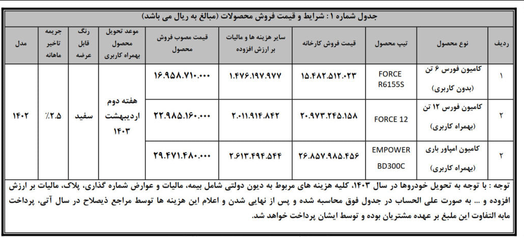 طرح فروش نقدی کامیون فورس و امپاور