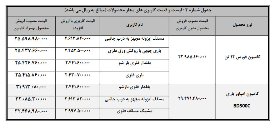 طرح فروش نقدی کامیون فورس و امپاور