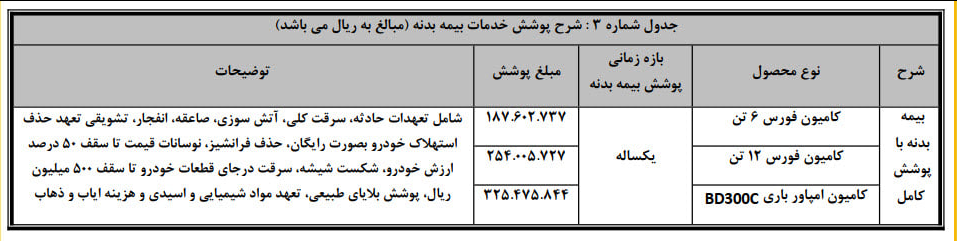 طرح فروش نقدی کامیون فورس و امپاور 4