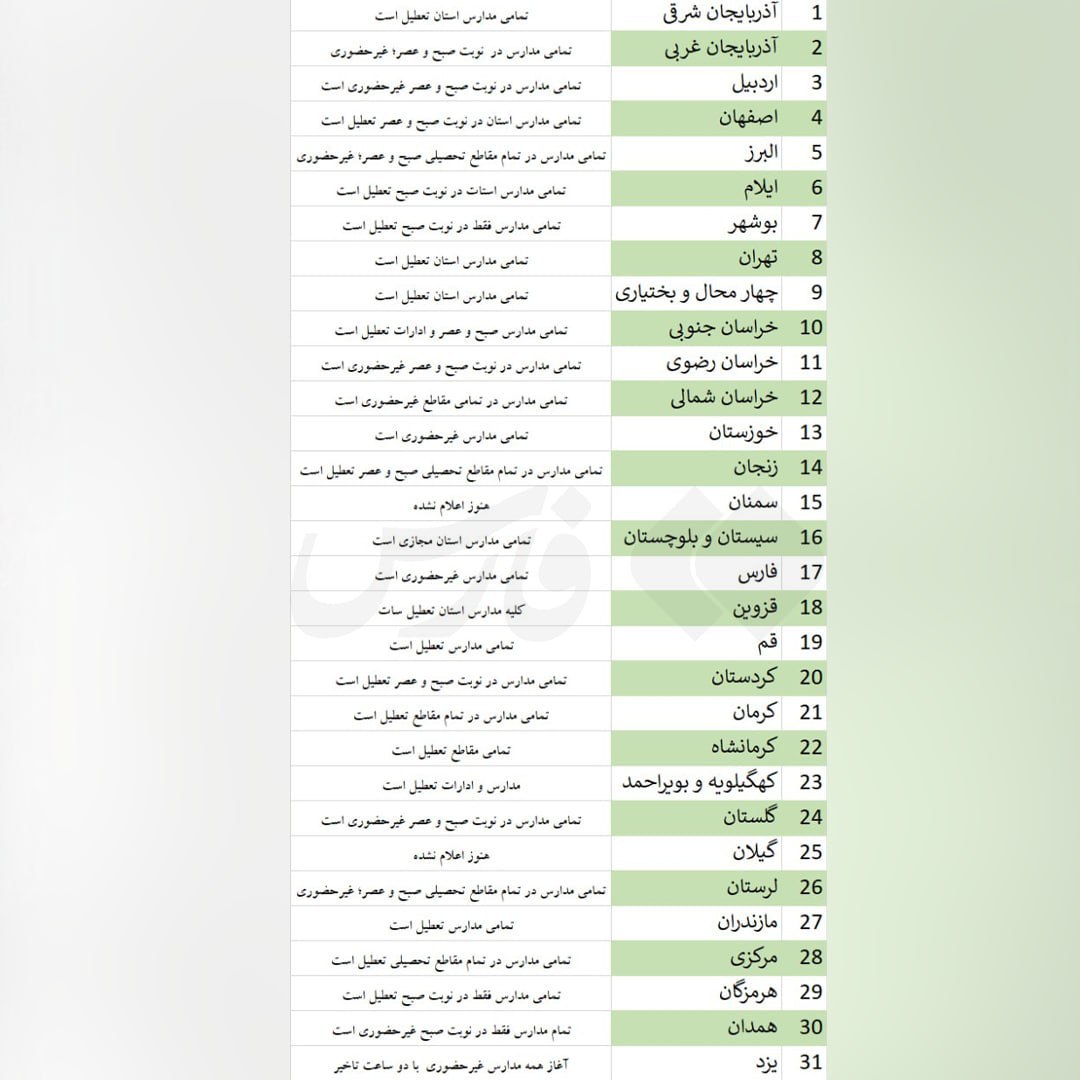 استقبال گسترده از انتخابات در ساعت های اولیه با وجود دروغ پراکنی دشمنان/ انتخابات در ۴ حوزه الکترونیک است/ استانهای پیشرو در انتخابات اعلام شد/ اخذ رای تا ساعت ۲۴ تمدید شد +عکس و فیلم