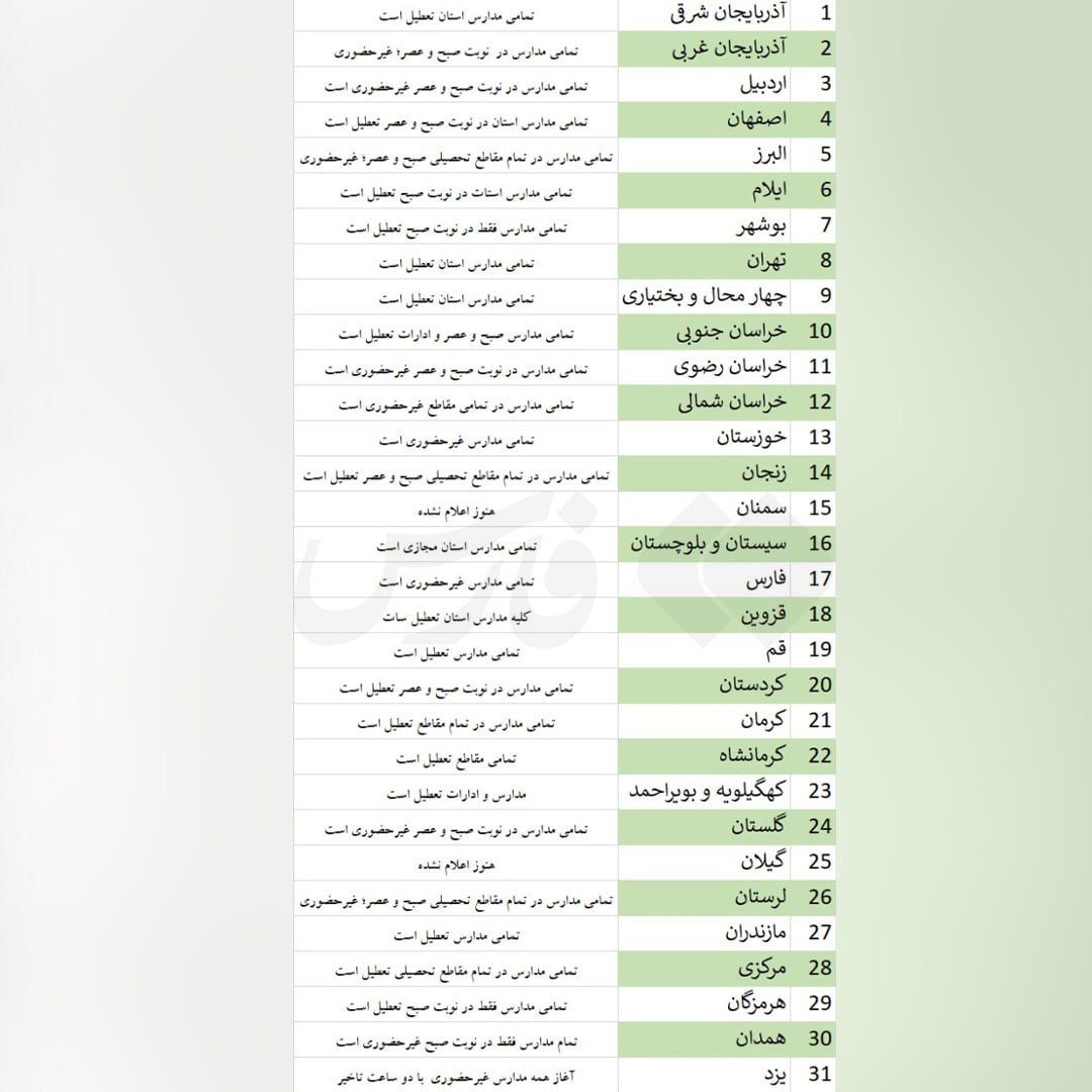 استقبال گسترده از انتخابات در ساعت های اولیه با وجود دروغ پراکنی دشمنان/ انتخابات در ۴ حوزه الکترونیک است/ استان‌های پیشرو در انتخابات اعلام شد/ اخذ رای تا ساعت ۲۴ تمدید شد +عکس و فیلم