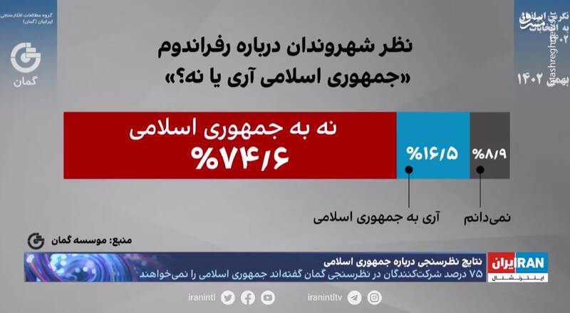برزرگترین پروژه تحریم انتخابات شکست خورد / حضور عروس و دامادها، پدیده انتخاباتی ۱۴۰۲/ تاثیر صفر درصدی تبلیغات دشمن علیه انتخابات