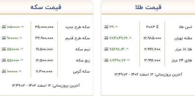 قیمت سکه و طلا امروز 12 اسفند + جدول 3