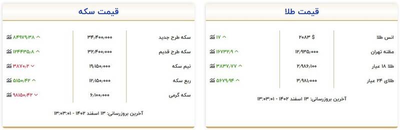 قیمت سکه و طلا چند شد؟ + جدول 3