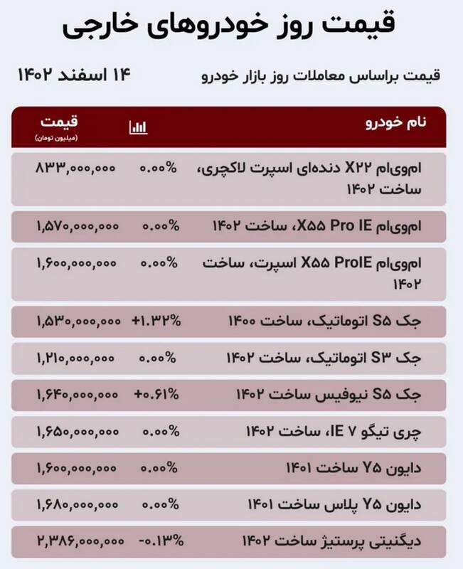 قیمت خودرو امروز 14 اسفند + جدول 4