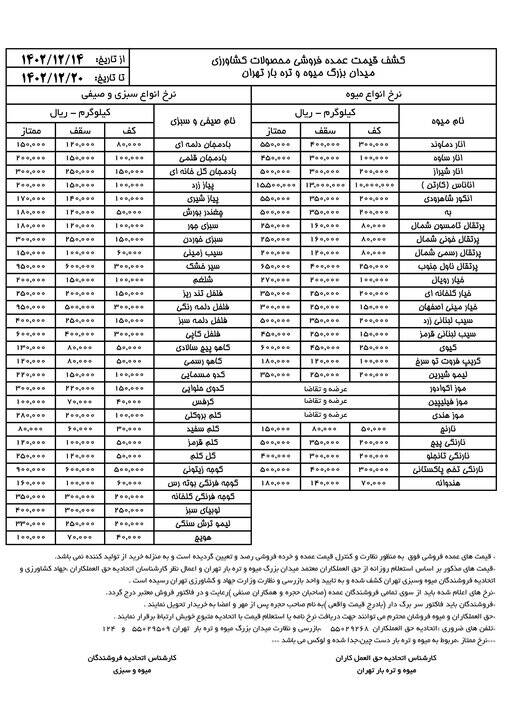 قیمت انواع میوه و سبزی در تره بار + جدول 3