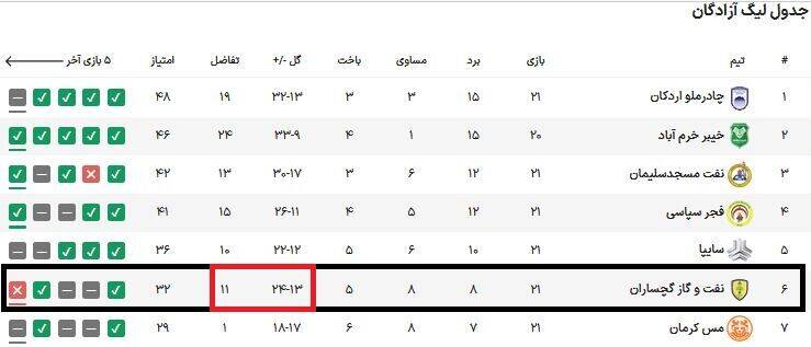 چالش مهم پرسپولیس با کاپیتان اسبق استقلال 3