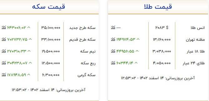 قیمت روز انواع سکه و طلا + جدول 3
