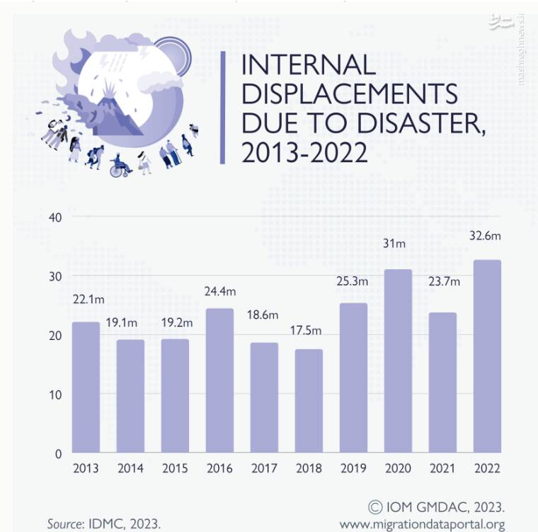 خانمان براندازتر از جنگ 6