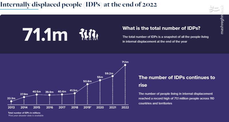 خانمان براندازتر از جنگ 7