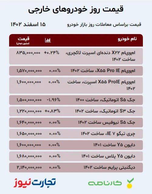 قیمت خودرو امروز 15 اسفند + جدول 4