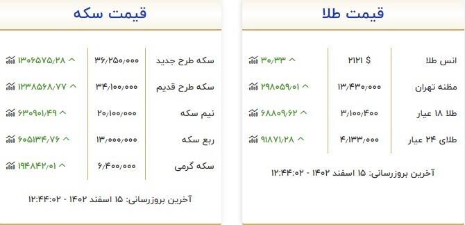 قیمت سکه و طلا امروز 15 اسفند + جدول 3