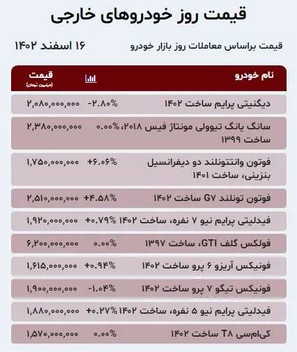قیمت خودرو امروز ۱۶ اسفند +جدول