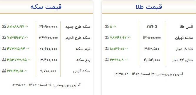 سکه و طلا چند شد؟ + جدول 3