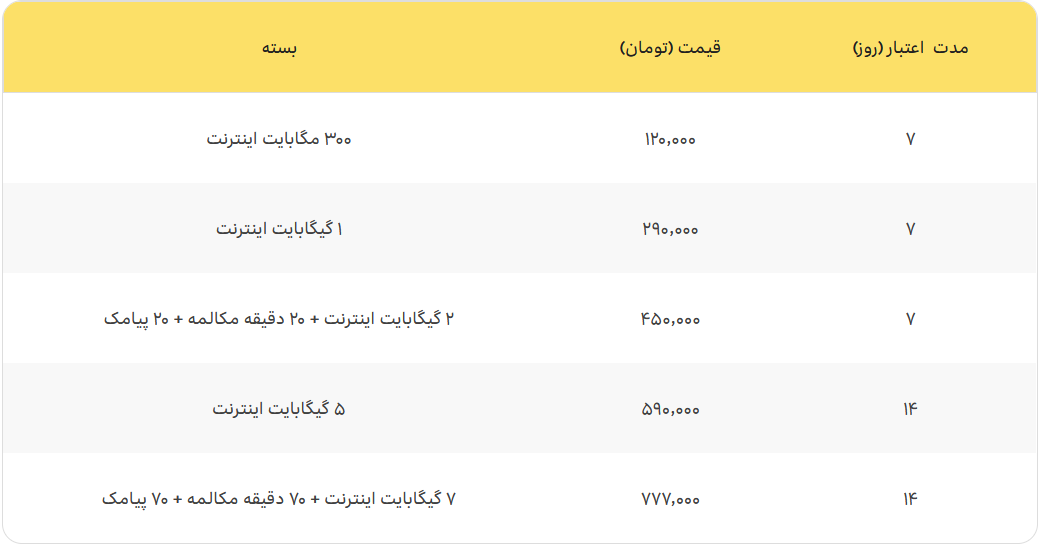 معرفی بستههای رومینگ نوروزی ۱۴۰۳ ایرانسل
