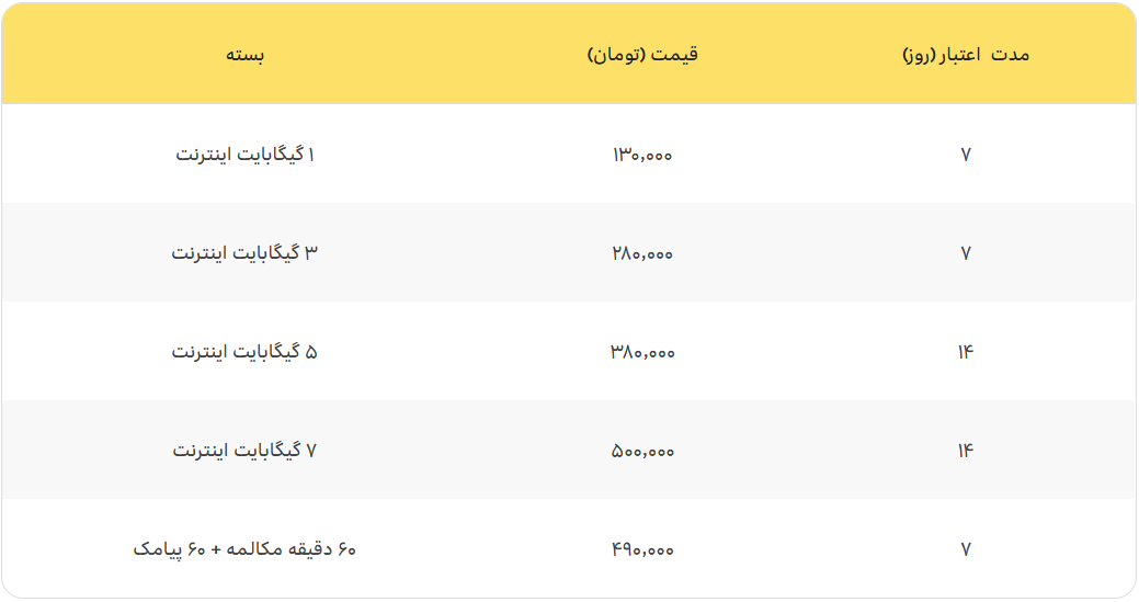 معرفی بستههای رومینگ نوروزی ۱۴۰۳ ایرانسل