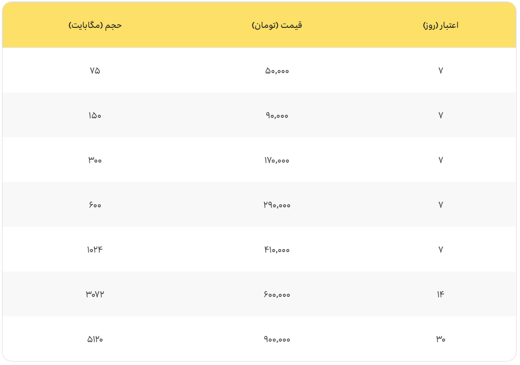 معرفی بستههای رومینگ نوروزی ۱۴۰۳ ایرانسل